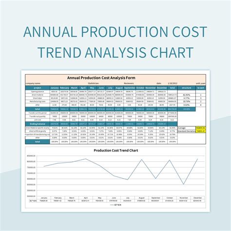 MS EXCEL template for production analyses and 